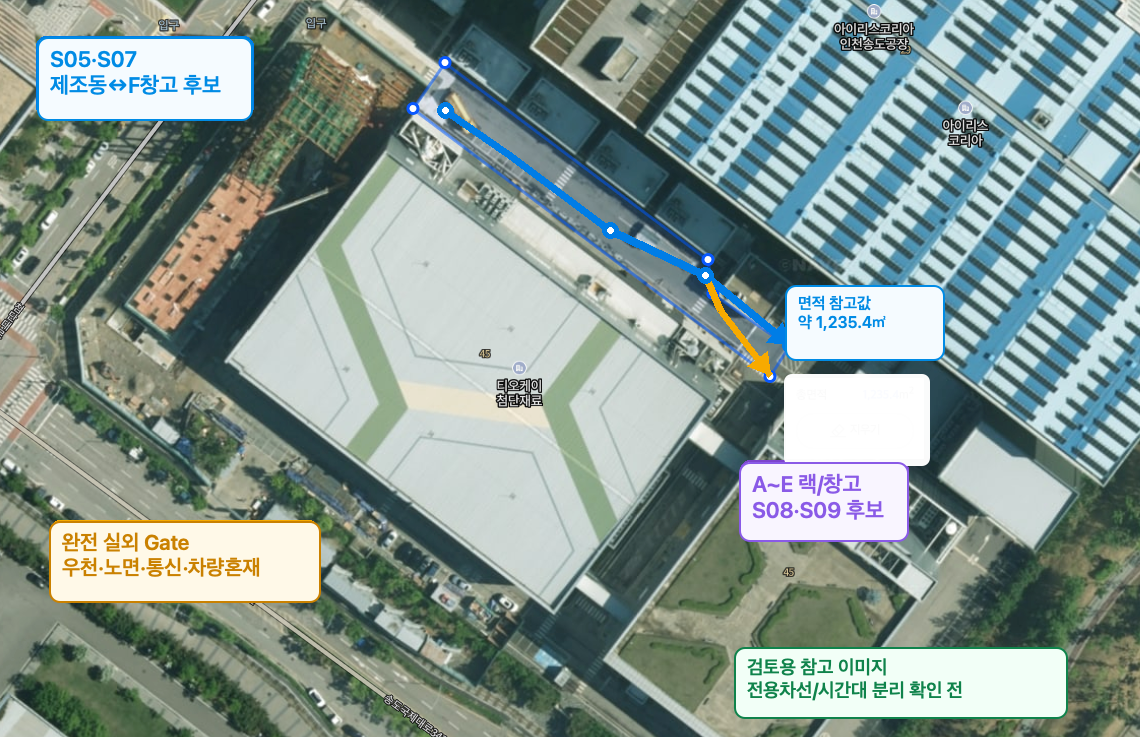 제조동에서 F창고 및 A~E 창고로 이어지는 실외 경로 후보